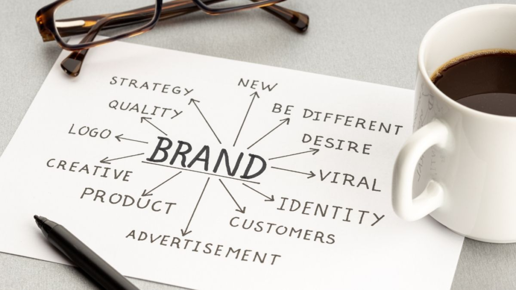 A mind map explaining the different aspects of the concept "Brand"