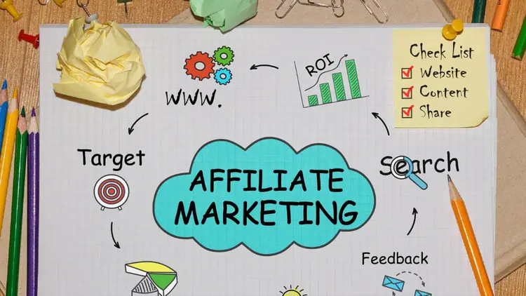 A mindmap depicting the term Affiliate Marketing. 